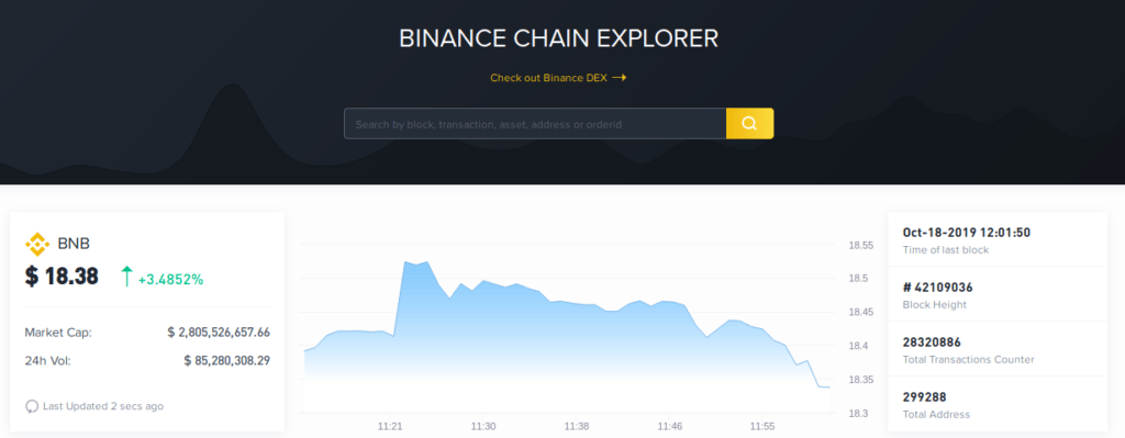 Binance Chain Explorer