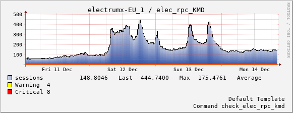 electrum server connection count